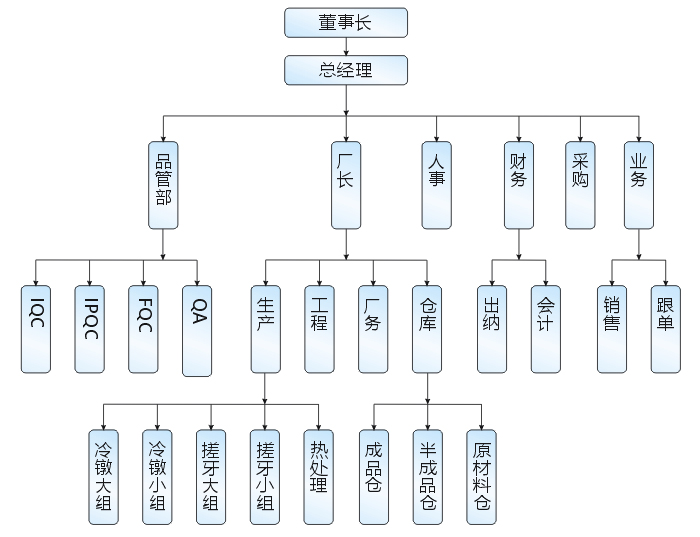 组织机构.jpg